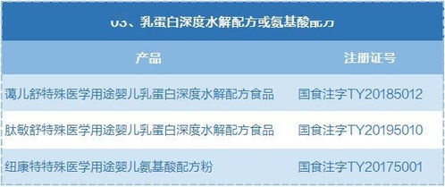 小众特医奶粉 每位宝妈都应全面了解的专业知识