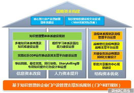蓝凌咨询服务 企业数字化转型的可靠伙伴